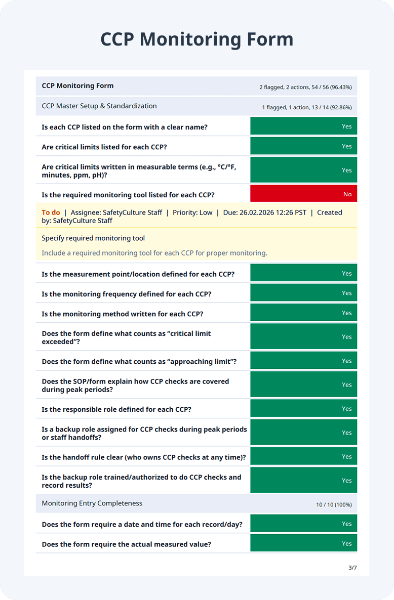 CCP Monitoring Form Sample PDF Report
