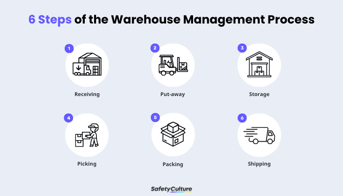 6 steps of warehouse management process - Featured Image