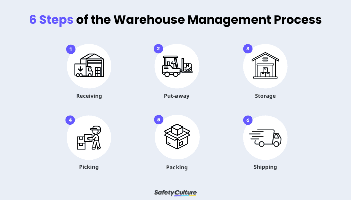 6 steps of warehouse management process - Featured Image
