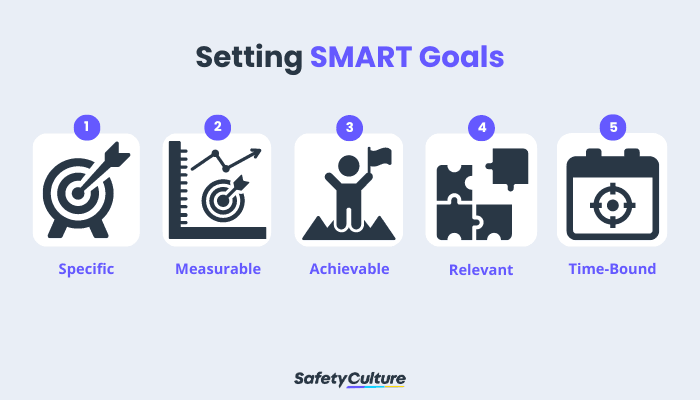 how to write smart goals