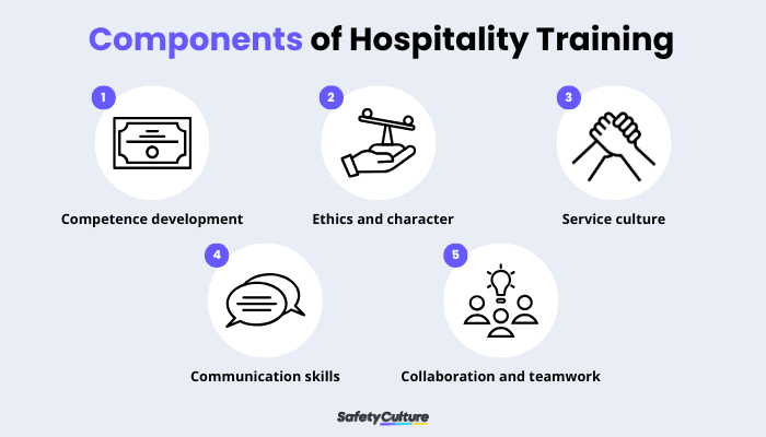 Hospitality Training Key Components