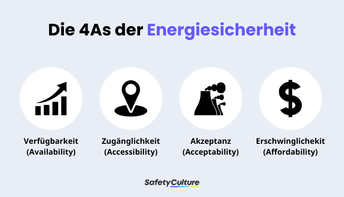 Infografik Energiesicherheit