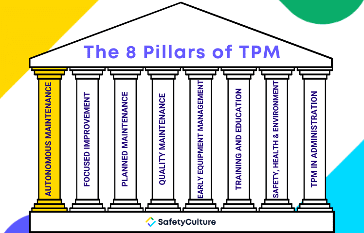 Autonomous Maintenance in TPM