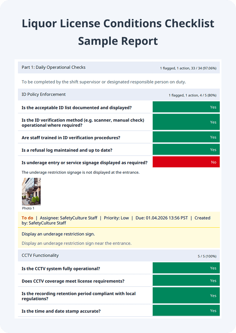 Liquor License Conditions Sample Report