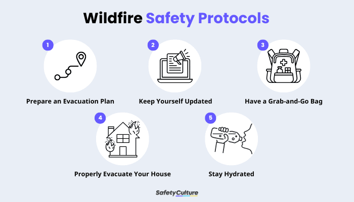 Wildfire Safety Protocols