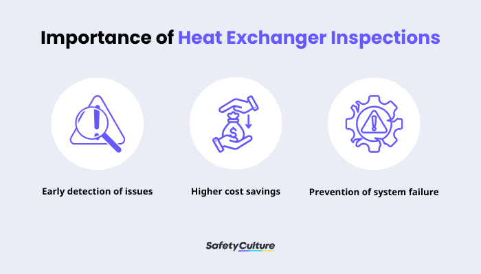 Importance of Heat Exchanger Inspections