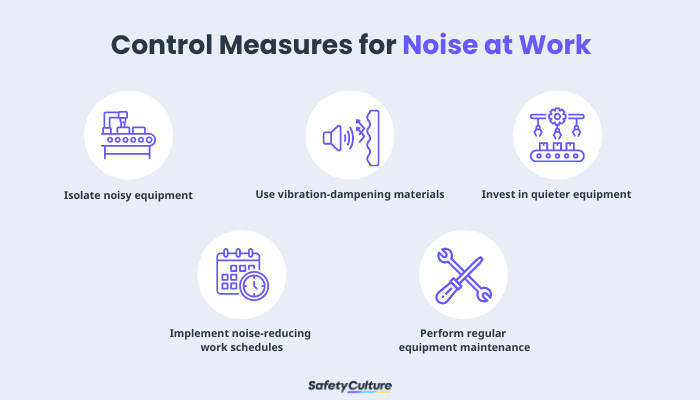 Noise Control Measures in the Workplace