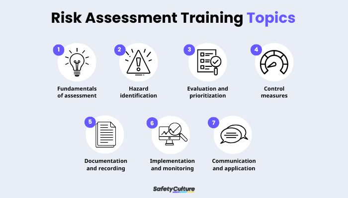 Risk Assessment Training Topics