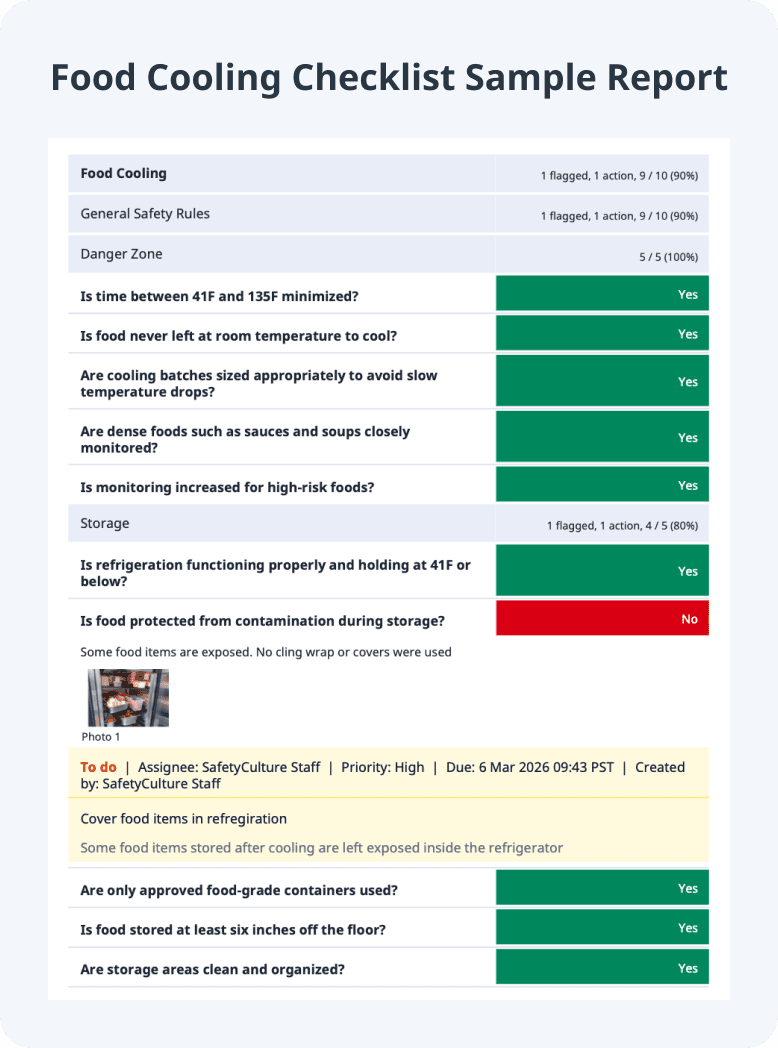 Food Cooling Checklist Sample Report