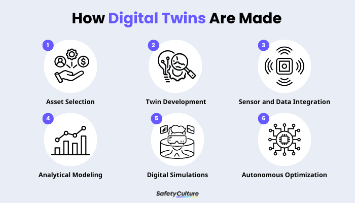 How Digital Twins Are Made
