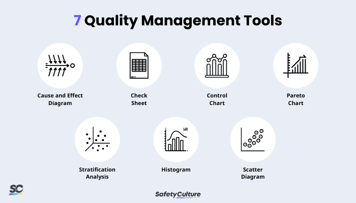 Quality Management Tools Infographic