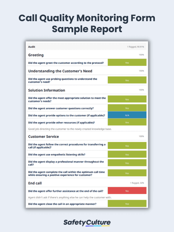 Call Quality Monitoring Form Sample Report