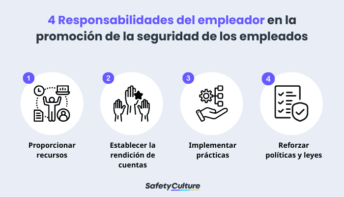4 Responsabilidades del empresario en la promoción de la seguridad de los trabajadores