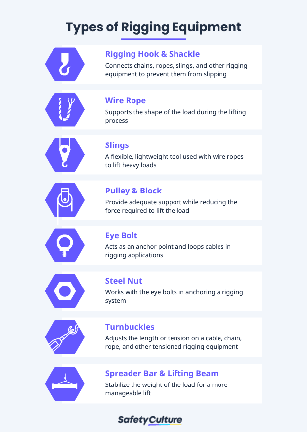 types of rigging equipment