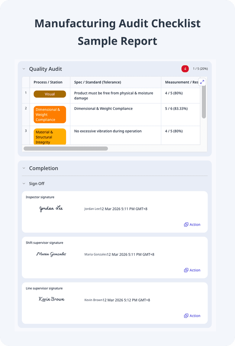 Manufacturing Quality Control Sample Report