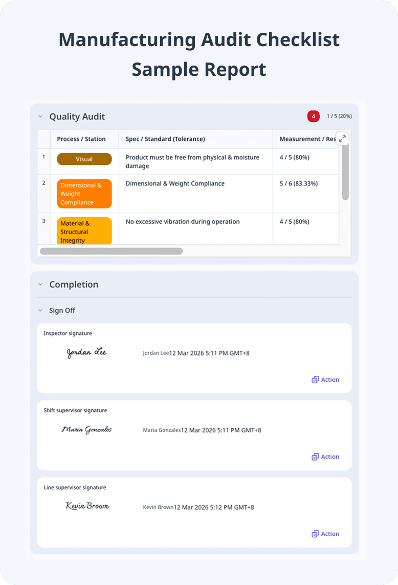 Manufacturing Quality Control Sample Report