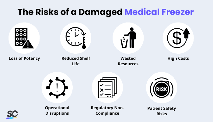 The Risks of a Damaged Medical Freezer