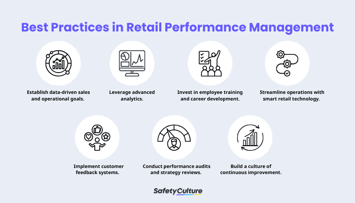 Retail Performance Management Best Practices