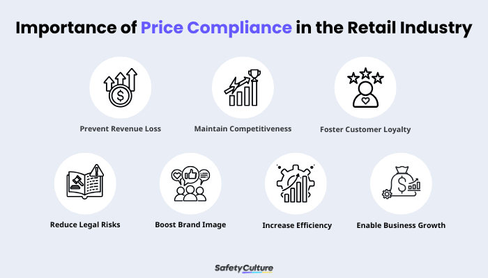 Infographic - Importance of Price Compliance in the Retail Industry