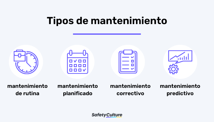 Tipos de mantenimiento