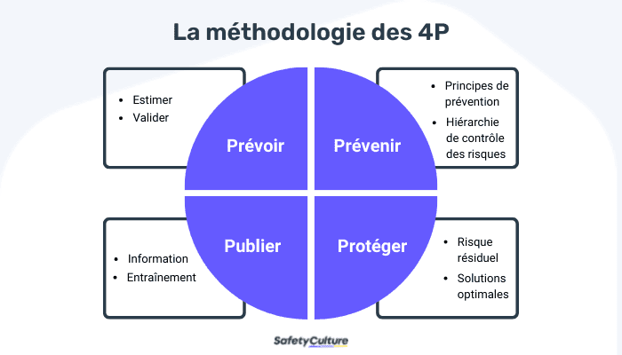 Arc électrique 4P