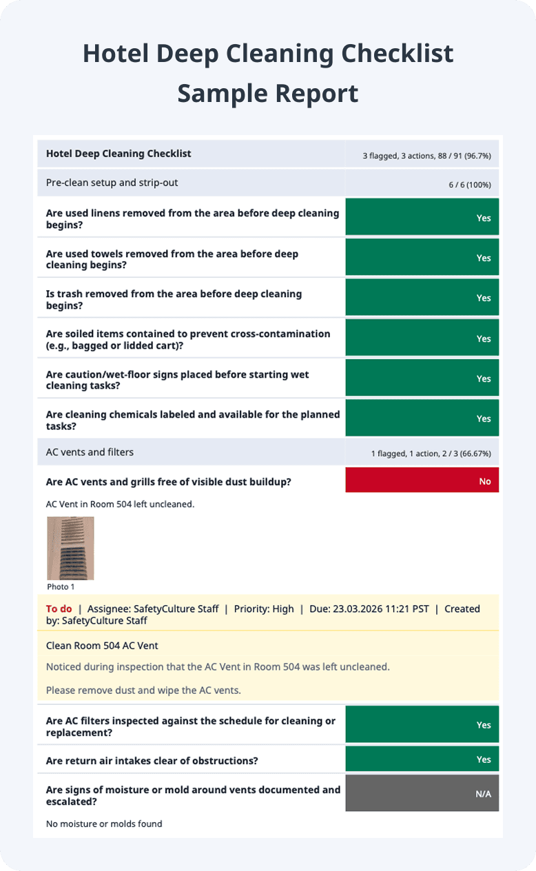 Hotel Deep Cleaning Checklist Sample Report