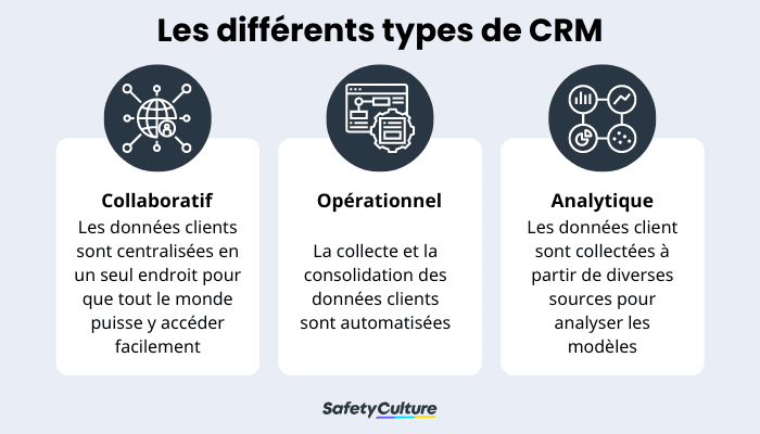 Les différents types de CRM