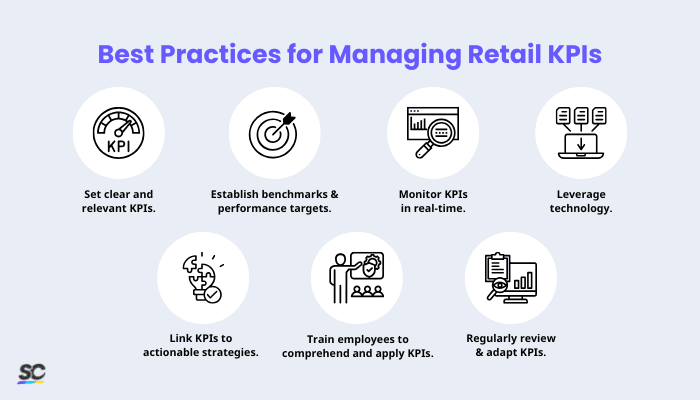 Best Practices for Managing Retail KPIs