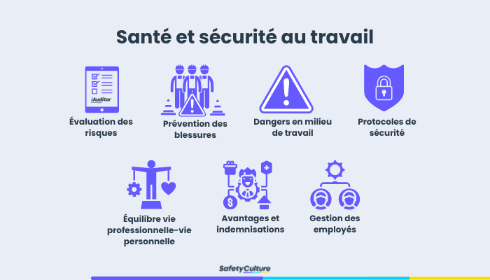 Santé et sécurité au travail