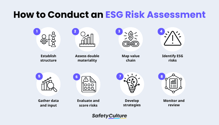 How to Conduct an ESG Risk Assessment