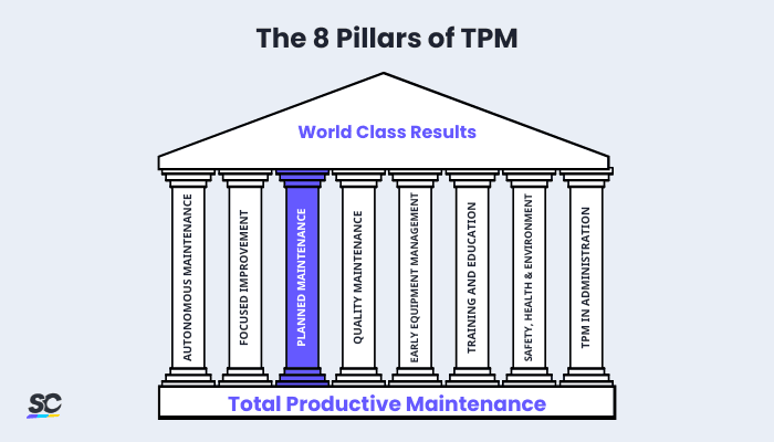 The 8 Pillars of TPM