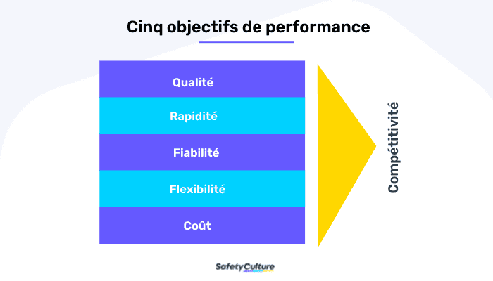 Cinq objectifs de performance commerciale pour le système de gestion des opérations