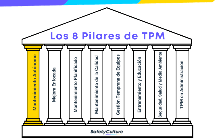 Mantenimiento autónomo en TPM