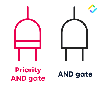 and gate fault tree analysis symbols