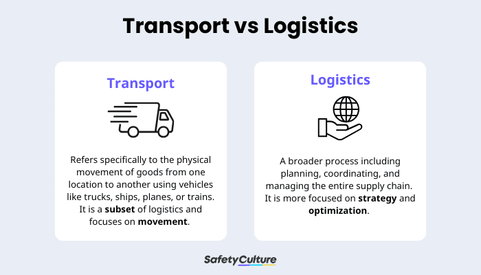 Transport vs Logistics - Infographic