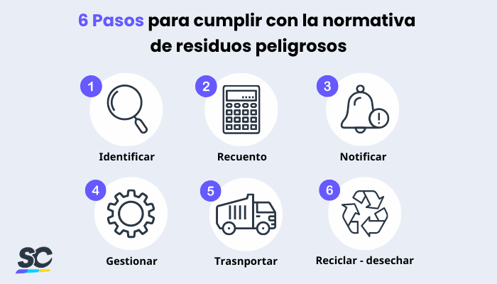 6 pasos para cumplir con la eliminación de residuos peligrosos