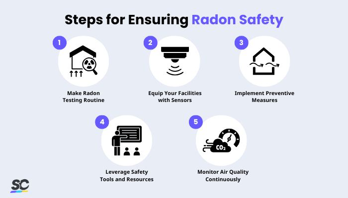 National Radon Action Month Infographic