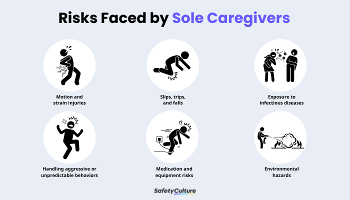 Risks Faced by Sole Caregivers