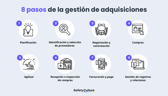 8 pasos de la gestión de adquisiciones