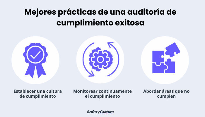 Buenas prácticas para una auditoría de cumplimiento con éxito