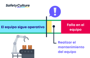 programación del mantenimiento predictivo