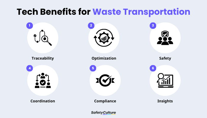 Waste Transportation Infographic