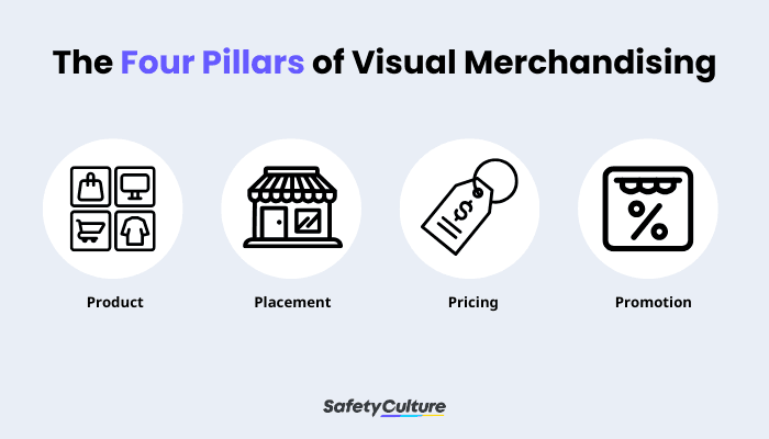 The Four Pillars of Visual Merchandising