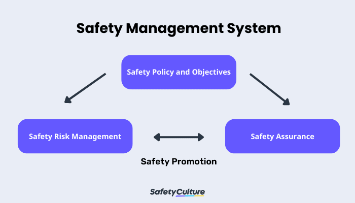 safety management system