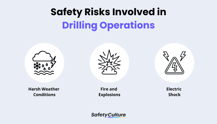 Safety Risks Involved in Drilling Operations