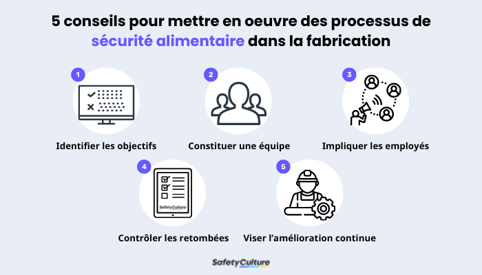 Logiciel de gestion de la restauration
