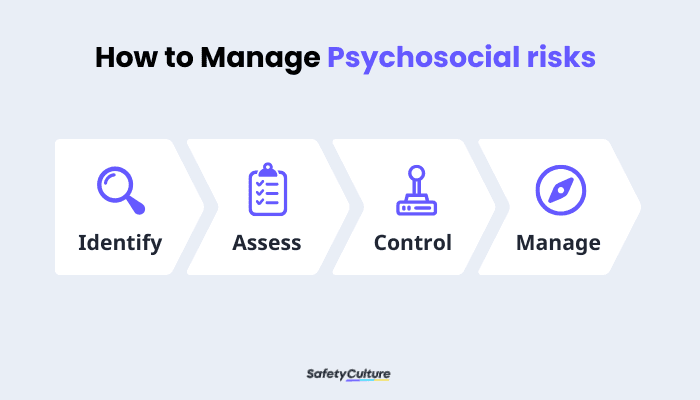 How to Manage Psychosocial risks