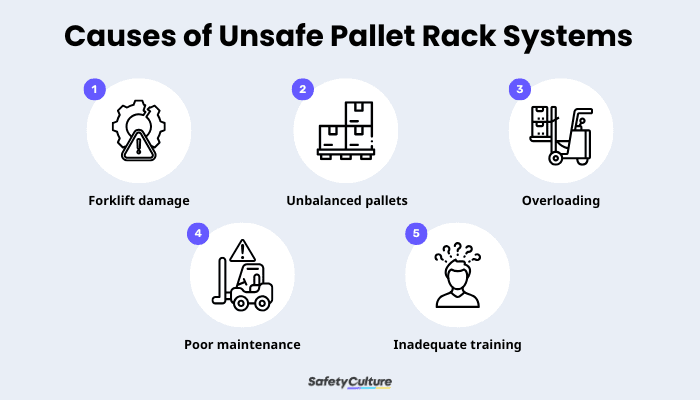 Causes of Unsafe Pallet Rack Systems