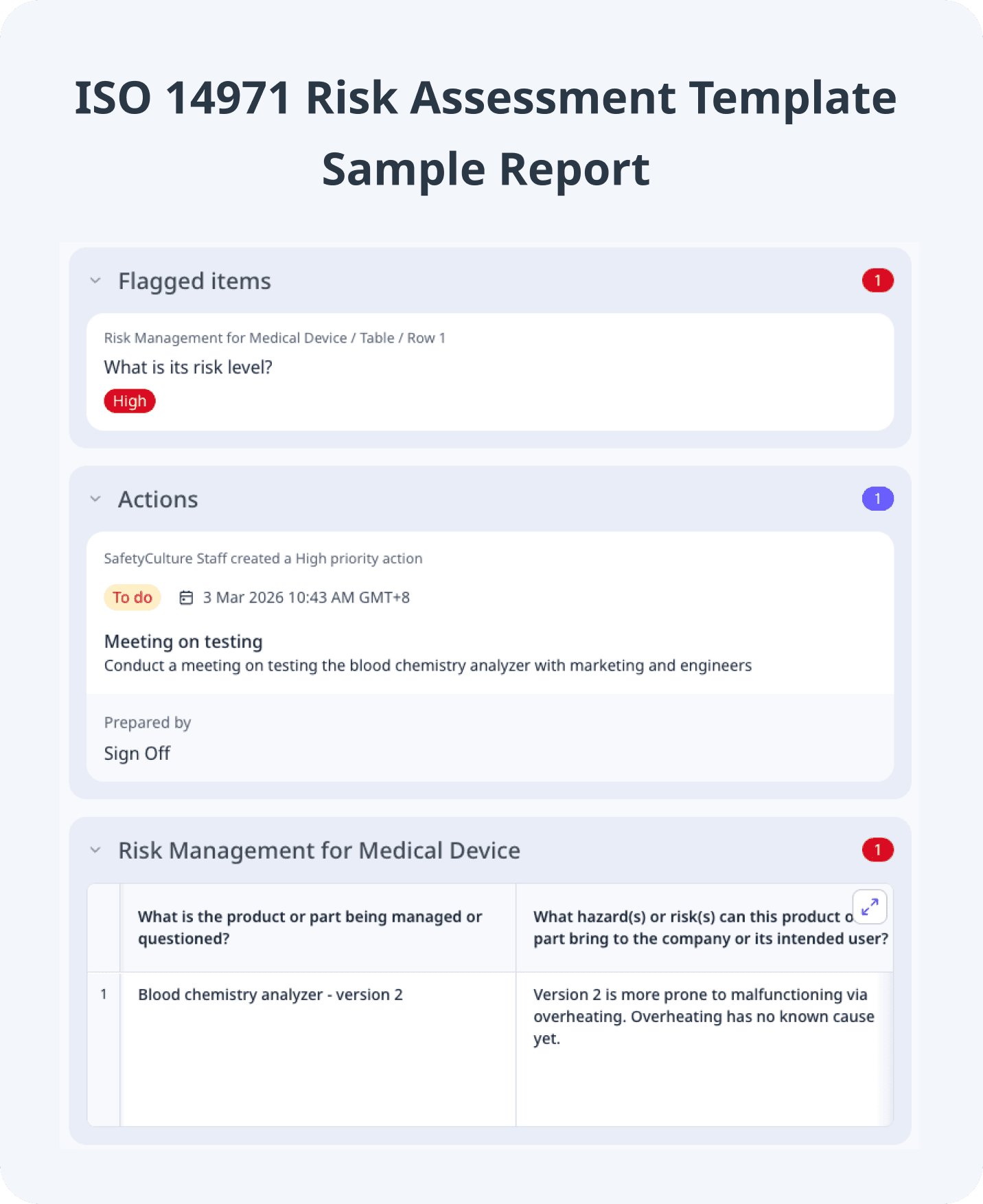 ISO 14971 Risk Assessment Template Sample PDF Report