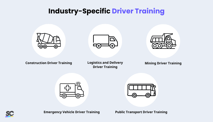 Drive Training- infographic